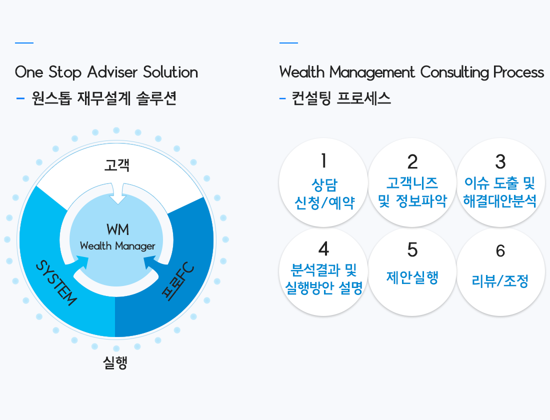 WM센터 솔루션 소개1